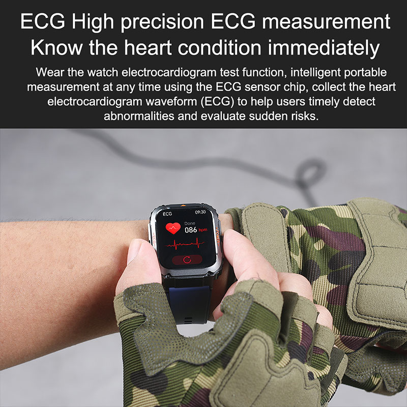 GEJIAN ECG+PPG Sportstijl Gezo - Japanese Lifestyle Health recensie en prijs